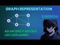 Graph Representation: Adjacency Matrix vs List | Interview Preparation | DSA | Java &amp; C++
