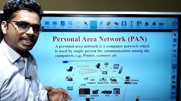 ICT: Class10: Networking Fundamentals