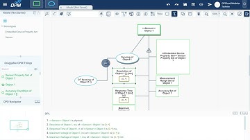 Advance 1 -  OPM Stereotypes Part 1