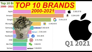 Top 10 Brands In the World | 🍎💰💲💵