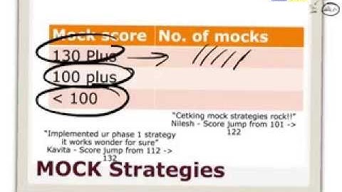 MBA CET Mock Strategies Cetking how many mocks to take per week