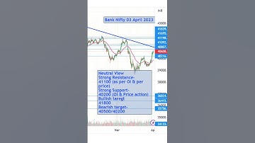 3 April 2023 |Nifty Bank Nifty prediction for tomorrow