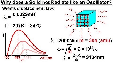 Physics - Ch 66 Ch 4 Quantum Mechanics: Schrodinger(47 of 92) Why solid Not Radiate like Oscillator?