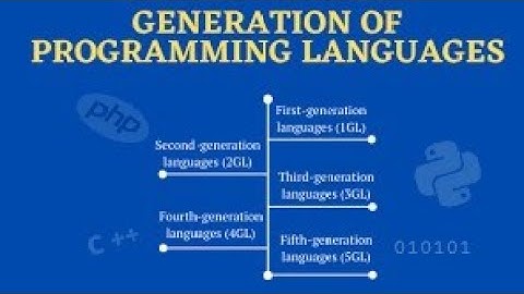 generations of programming languages mlii 103 Unit 3 #technology #machine #programming #languages
