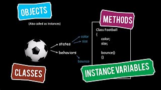 Introduction to Naming Conventions Java Classes and Objects