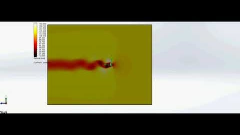 Von Karman Vortex Street Using Solidworks