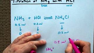 Easy Way To Understand The Nh3 With Hcl Titration