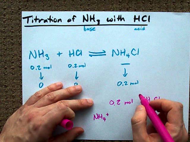 Easy Way To Understand The Nh3 With Hcl Titration 