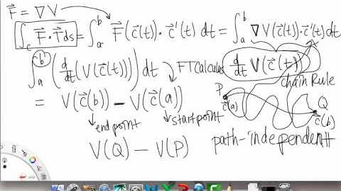 Conservative Vector Fields   Overview Pt 1 | Multivariable Calculus for Sci & Eng | Griti