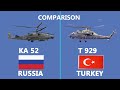 Comparsion between Russian KA 52 and Turkish T929 ATAK II