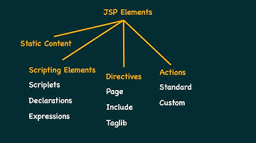 JSP Elements