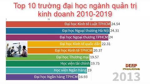 So sánh bách khoa và ngoại thương năm 2024