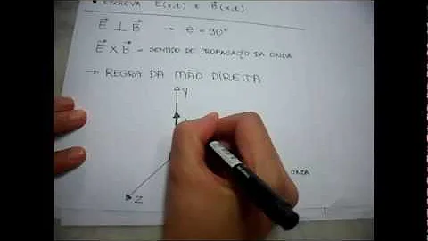 Que tipo de energia as ondas eletromagnéticas transportam?