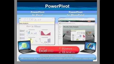 Competitive Advantage Through BI Capabilities -Webinar Recording - Scalability Experts