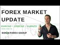 Forex Market Update ~ Trading EURCAD, EURUSD & SP500