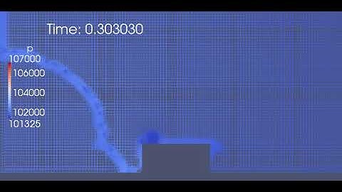 Adaptive remeshing - deflagration of Hydrogen