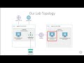 Azure DNS Private Zones