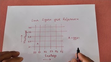 How to find Four Figure Grid Reference in a topographical map Class 10 icse Geography