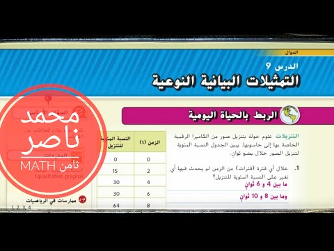 الدرس 9 التمثيلات البيانية النوعية صف ثامن رياضيات  