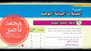 الدرس 9: التمثيلات البيانية النوعية - صف ثامن - رياضيات qualitative graphics