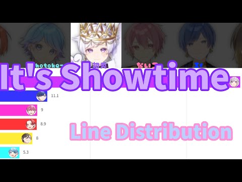 It S Showtime いれいす リクエスト パート分け Line Distribution いれいす Linedistribution