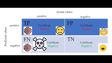 Máy Học Ứng Dụng - Bài 7.  Đánh Giá Mô Hình Máy Học Phân Loại (Precision - Recall - F1 Score)