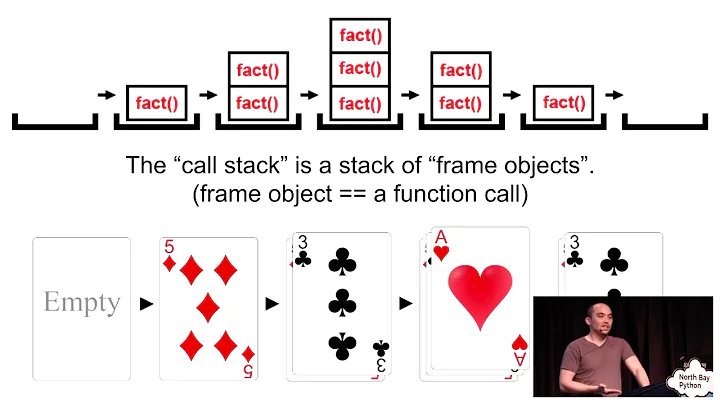 Recursion for Beginners: A Beginner's Guide to Rec...