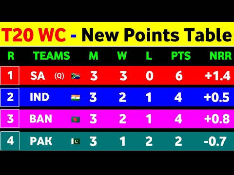 world cup 2022 table