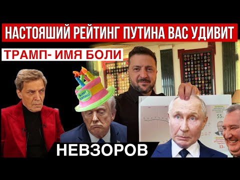 Putin's Death. Secret Biolabs. The Failure of American Intelligence. Trump's Birthday.