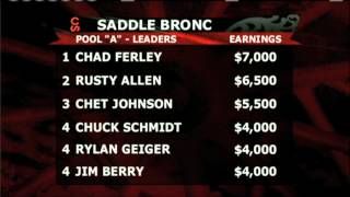 July 7 - Calgary Stampede Rodeo Highlights