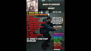 Album Review No. 65 / MAID OF HONOUR - Drake #drake #shorts #rap #music #viral #trending #ytshorts