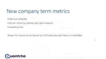 Quantcha 11/1/15 Update – 52-Week Highs & Lows and Put/Call Ratios