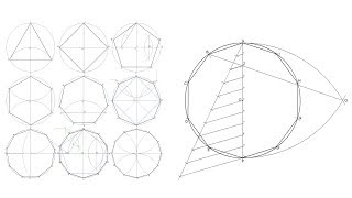 How to draw regular polygons inscribed in circles - Compilation