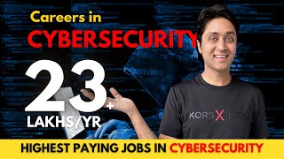 10 Best Cybersecurity Jobs | Everything You Need to Know for Career in Cybersecurity | Shirish Gupta