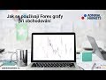 Forex Expert Plus - ať je trading vaším byznysem