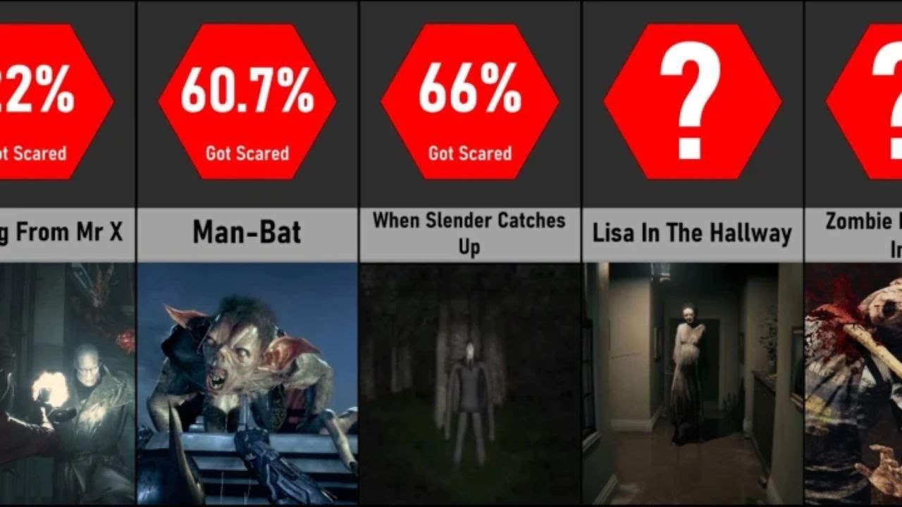 Scariest Video Game Moments Of All Time - YouTube
