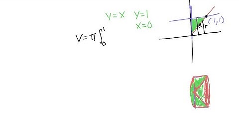 Find the volumes of the solids generated by revolving the regions bounded by the lines and curves i…
