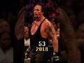 WWE Fighters Then vs Now: Unbelievable Body &amp; Career Transformations #shorts