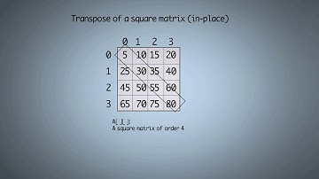 Transpose of a square matrix (in-place) in python