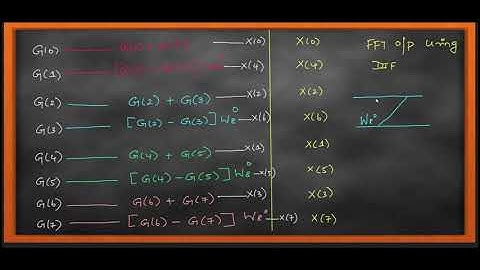 DSP 17: RADIX 2 - DIF-FFT