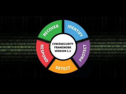 Video: Các điều khiển phổ biến của NIST là gì?