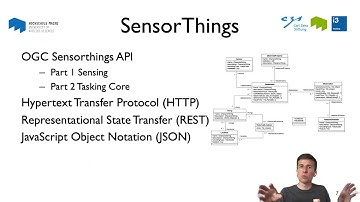 2021 - Erfassung und Visualisierung der Personenanzahl in Gebäuden unter Verwendung des Internets de
