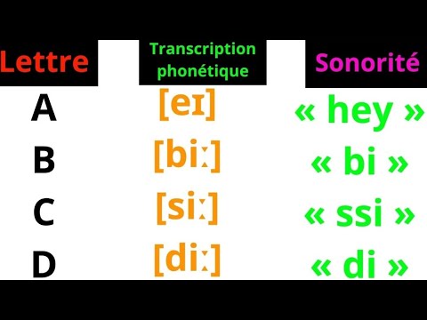 ALPHABERT EN ANGLAIS / Apprendre comment se Prononcer les lettres de l ...