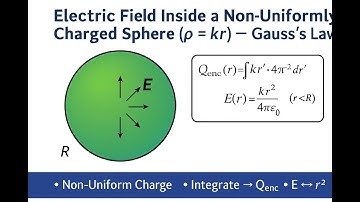 Griffiths-probleem 2.14 | Elektrisch veld in een bol met niet-uniforme ladingsdichtheid
