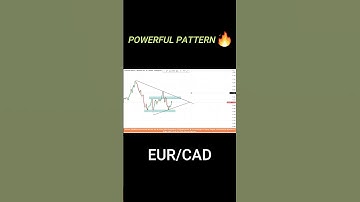 Powerful Price Action Chart Patterns Trading Startegy🤑😍😍