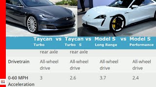 ... 2020 porsche taycan turbo s tesla model long range performance get
more great car v...