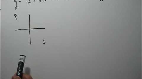 End Behavior of Polynomial Functions