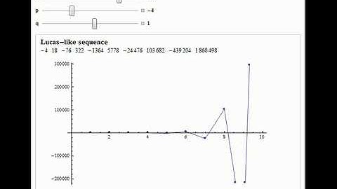A Family of Generalized Fibonacci and Lucas Numbers
