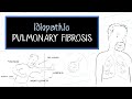 What is Idiopathic Pulmonary Fibrosis (IPF)?