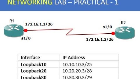 Lab 1 - Configuring, Verifying and Troubleshooting IPv4 Addresses